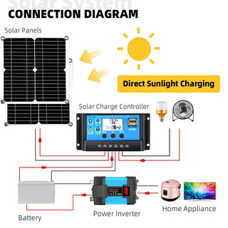 Solar System Complete Inverter Kit