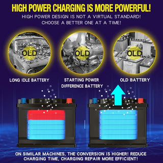 Quick Charge 12A Car Battery Charger