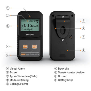 Nuclear Wastewater Analysis Radiation Detector