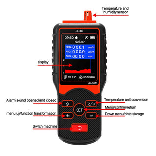 Nuclear Radiation Electromagnetic Radiation Detector